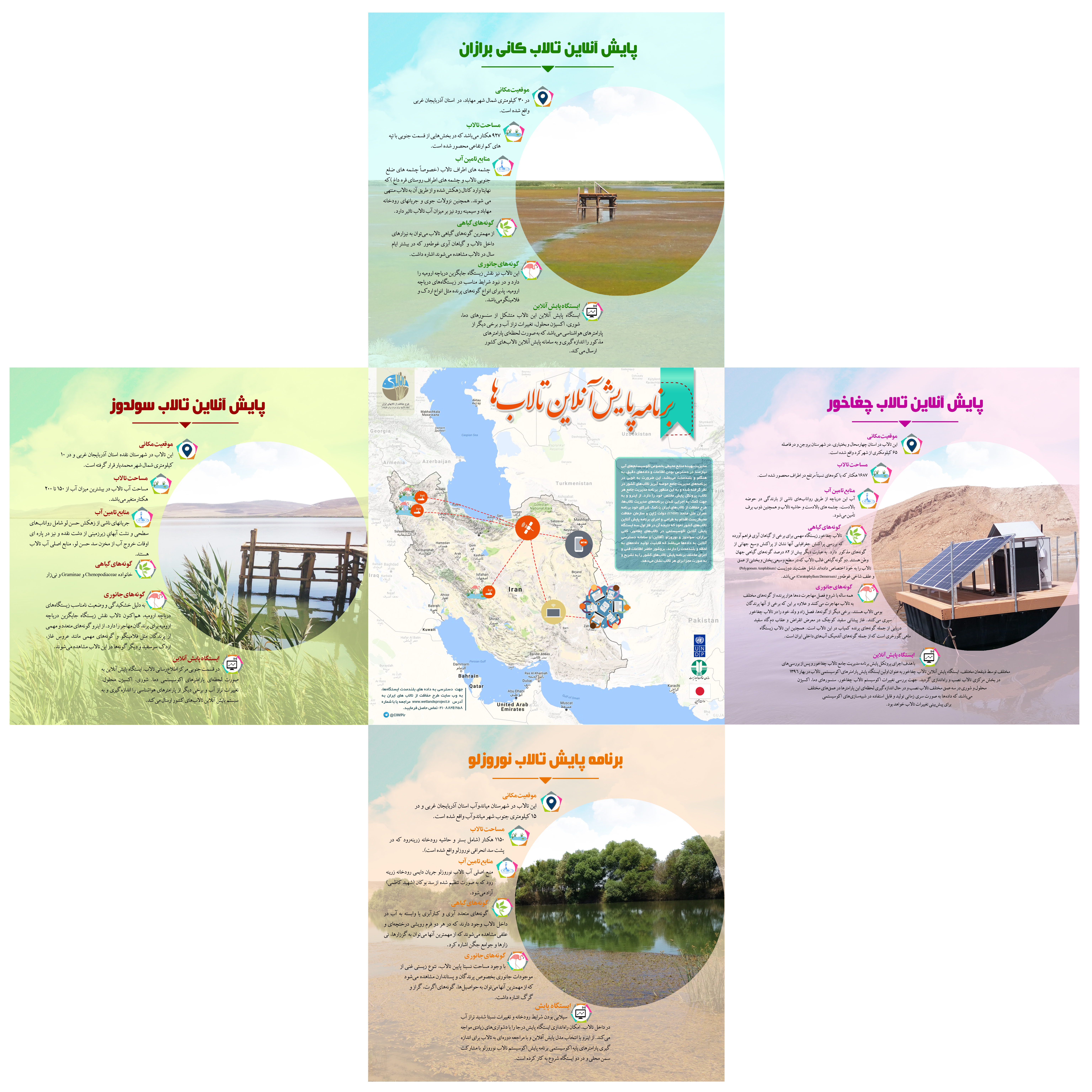 Wetlands online monitoring brochure